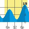 Redfield Cove tide chart for Thursday, June 19, 2025