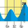 Redfield Cove tide chart for Friday, June 20, 2025