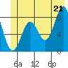 Redfield Cove tide chart for Saturday, June 21, 2025