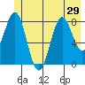 Redfield Cove tide chart for Sunday, June 29, 2025