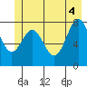 Redfield Cove tide chart for Wednesday, June 4, 2025