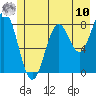 Redfield Cove tide chart for Thursday, July 10, 2025