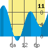Redfield Cove tide chart for Friday, July 11, 2025