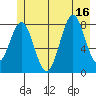 Redfield Cove tide chart for Wednesday, July 16, 2025
