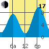 Redfield Cove tide chart for Thursday, July 17, 2025