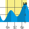 Redfield Cove tide chart for Saturday, July 19, 2025