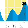 Redfield Cove tide chart for Sunday, July 20, 2025