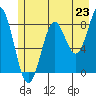 Redfield Cove tide chart for Wednesday, July 23, 2025