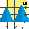 Redfield Cove tide chart for Wednesday, July 30, 2025