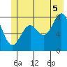 Redfield Cove tide chart for Saturday, July 5, 2025