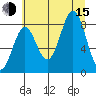 Redfield Cove tide chart for Friday, August 15, 2025