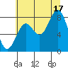 Redfield Cove tide chart for Sunday, August 17, 2025