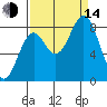 Redfield Cove tide chart for Sunday, September 14, 2025