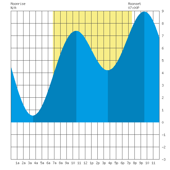 Redfield Cove tide chart for Tuesday, September 16, 2025