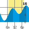 Redfield Cove tide chart for Tuesday, September 16, 2025