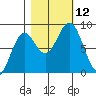 Redfield Cove tide chart for Sunday, October 12, 2025