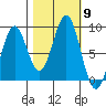 Redfield Cove tide chart for Thursday, October 9, 2025