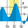 Redfield Cove tide chart for Friday, November 7, 2025