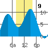 Redfield Cove tide chart for Sunday, November 9, 2025