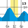 Redfield Cove tide chart for Saturday, December 13, 2025