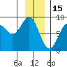 Redfield Cove tide chart for Thursday, January 15, 2026