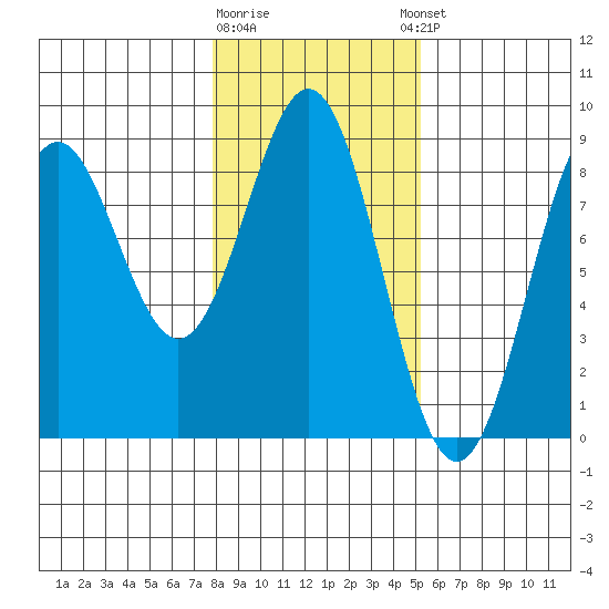 Redfield Cove tide chart for Monday, February 16, 2026