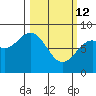 Redfield Cove tide chart for Thursday, March 12, 2026