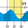 Redfield Cove tide chart for Friday, March 13, 2026