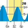 Redfield Cove tide chart for Friday, March 20, 2026