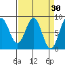 Redfield Cove tide chart for Monday, March 30, 2026