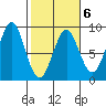 Redfield Cove tide chart for Friday, March 6, 2026