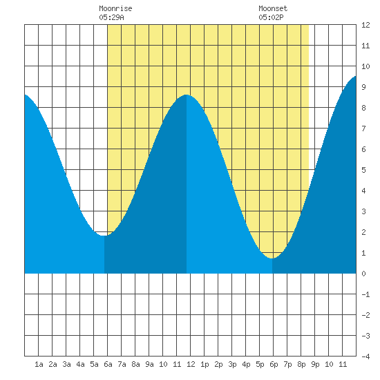 Redfield Cove tide chart for Tuesday, April 14, 2026