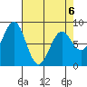 Redfield Cove tide chart for Monday, April 6, 2026