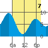 Redfield Cove tide chart for Tuesday, April 7, 2026