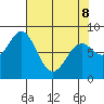 Redfield Cove tide chart for Wednesday, April 8, 2026