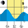 Redfield Cove tide chart for Thursday, April 9, 2026