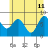 Redfield Cove tide chart for Monday, May 11, 2026