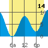 Redfield Cove tide chart for Thursday, May 14, 2026