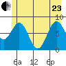 Redfield Cove tide chart for Saturday, May 23, 2026