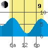 Redfield Cove tide chart for Saturday, May 9, 2026