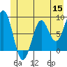 Redfield Cove tide chart for Monday, June 15, 2026