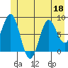 Redfield Cove tide chart for Thursday, June 18, 2026