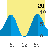 Redfield Cove tide chart for Saturday, June 20, 2026