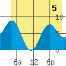 Redfield Cove tide chart for Friday, June 5, 2026