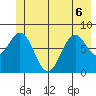 Redfield Cove tide chart for Saturday, June 6, 2026