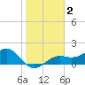 Redfish Pass tide chart for Saturday, January 2, 2021