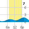Redfish Pass tide chart for Thursday, January 7, 2021