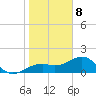 Redfish Pass tide chart for Friday, January 8, 2021
