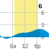 Redfish Pass tide chart for Saturday, February 6, 2021