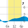 Redfish Pass tide chart for Sunday, February 7, 2021